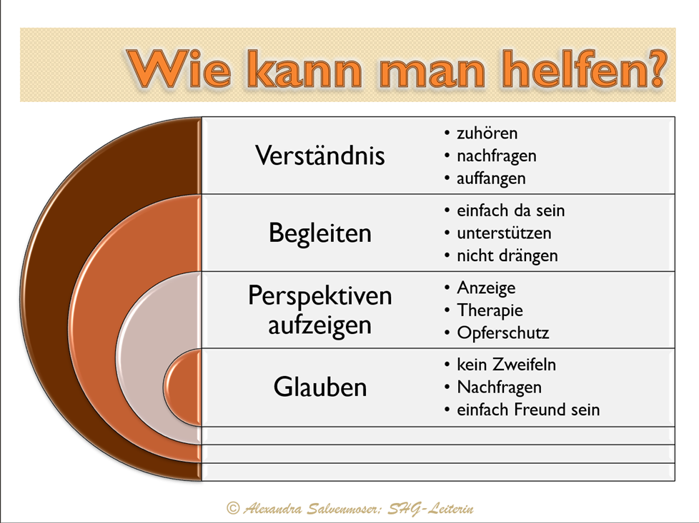 Verständnis, Begleiten, Perspektiven aufzeigen, Glauben